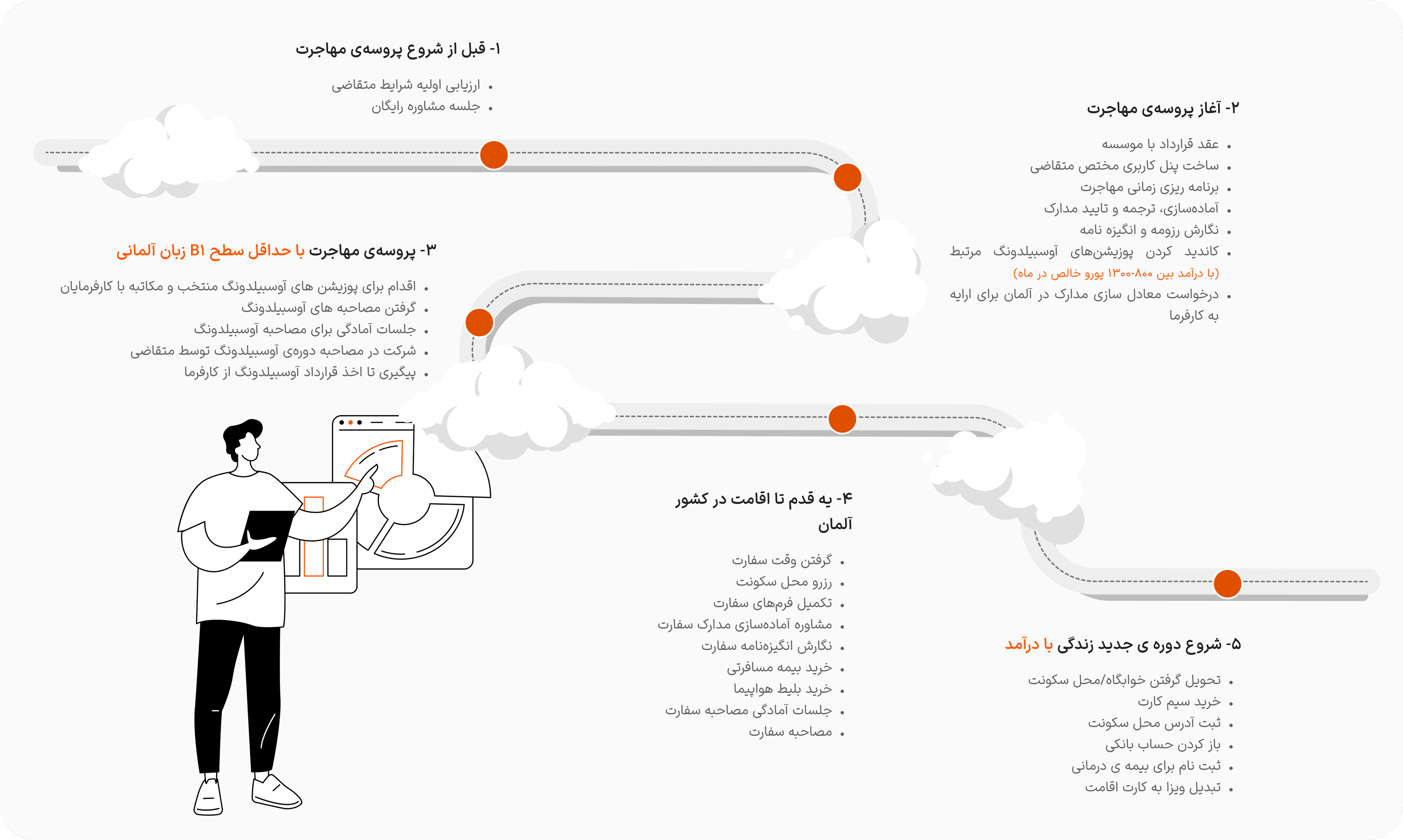 نقشه راه دوره آوسبیلدونگ با ایزی‌وی